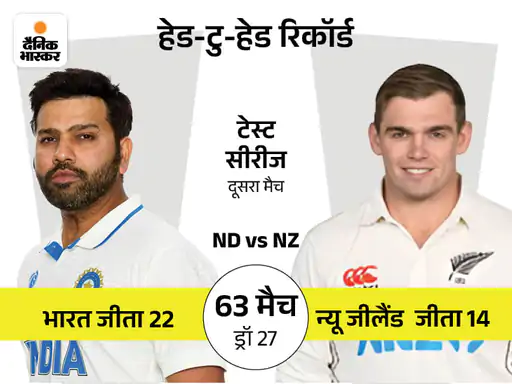 India Vs New Zealand second test from today will face off for the first time in Pune; important match for India given the WTC final